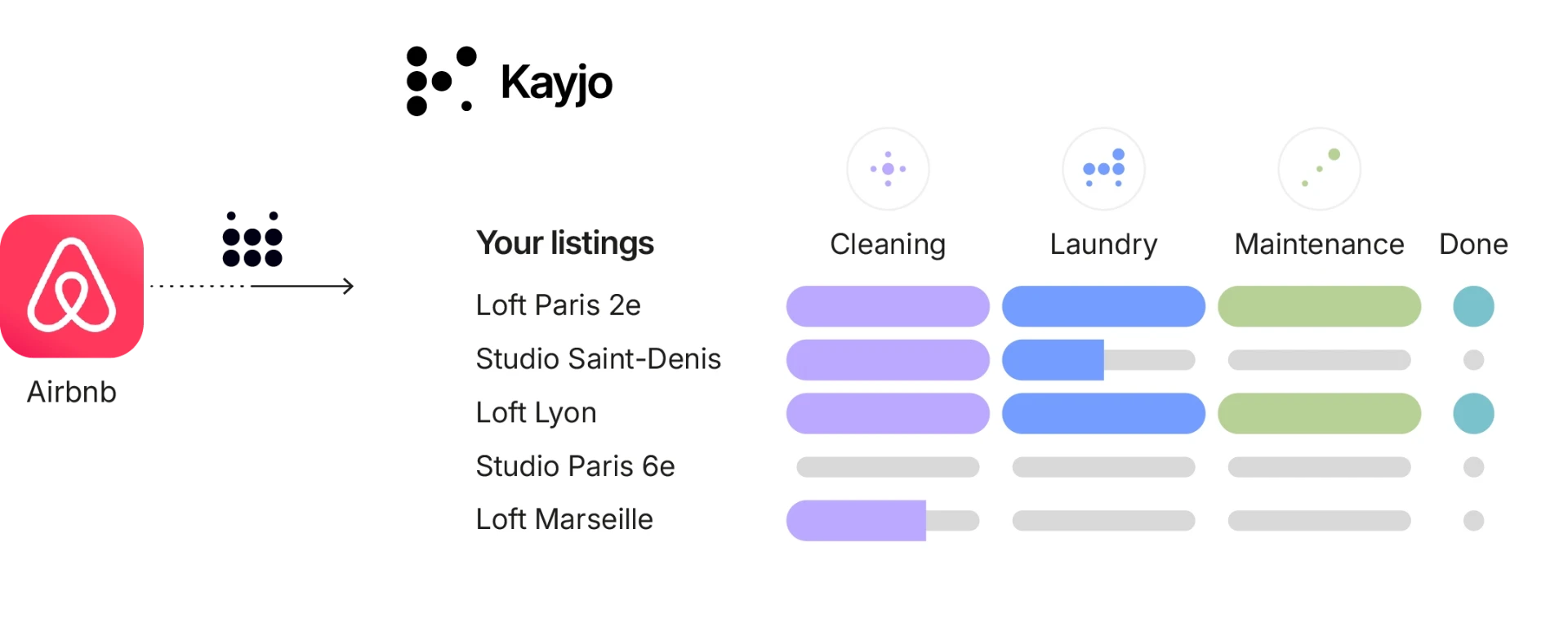 Airbnb connecté à Kayjo